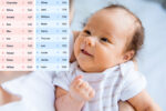 top baby names 2019