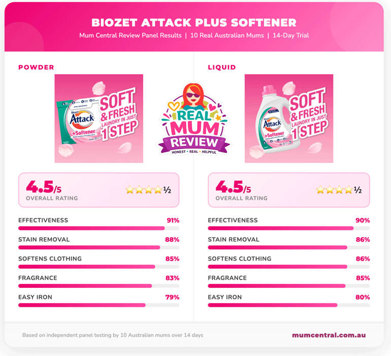 Biozet Attack Plus Softener Powder and Liquid Review Results