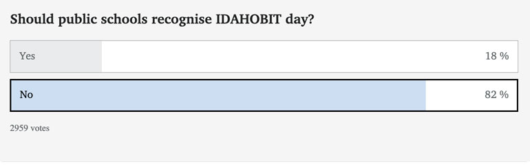 IDAHOBIT poll on the Advertiser website
