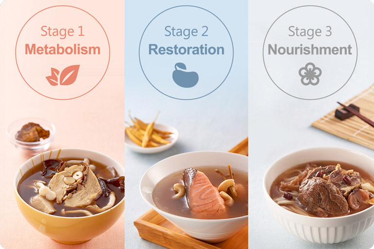 Aussie Mums Are Getting Behind These Chinese Postpartum Meals, and Here's Why 2 Taste for Life Australia Confinement Meal Stages